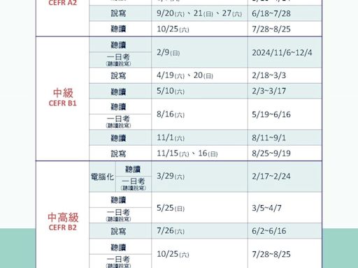 全民英檢2025年日程公布 中低收入戶報名費打7折