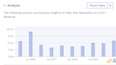 Nancy Pelosi Takes Position in Palo Alto Networks