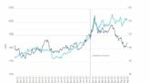 Activos reales: ¿Ayudan a mitigar el riesgo de inflación? abrdn opina