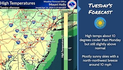 Bucks County weather: Cooler, but mild conditions linger. Here s the forecast