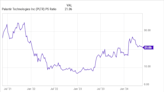 History Says the Nasdaq Will Soar in 2024: Here Are My Top 5 Software Growth Stocks to Buy Right Now