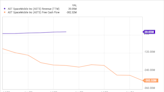 AST SpaceMobile Skyrockets Almost 100% After Verizon Deal