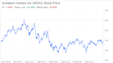 Decoding Invitation Homes Inc (INVH): A Strategic SWOT Insight