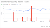 Insider Buying: VP - Chief Human Resources Officer Marvin Boakye Acquires Shares of Cummins Inc ...