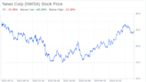 Decoding News Corp (NWSA): A Strategic SWOT Insight