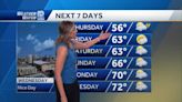 Weather: Dry Today, Rain Tomorrow