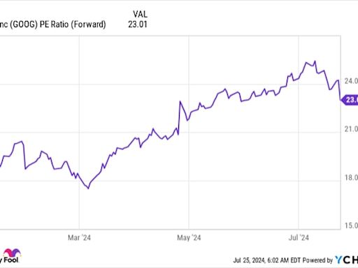 My Top "Magnificent Seven" Stock Just Proved Again Why It's the Best Buy of the Group