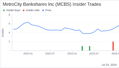 Insider Sale: President Farid Tan Sells 9,001 Shares of MetroCity Bankshares Inc (MCBS)