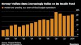 Norway Dials Up Spending of Oil Wealth as Inflation Eases