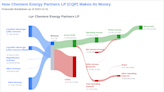 Cheniere Energy Partners LP's Dividend Analysis