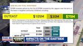 Stadium deal between City of Jacksonville, Jaguars includes significant investment in the Eastside