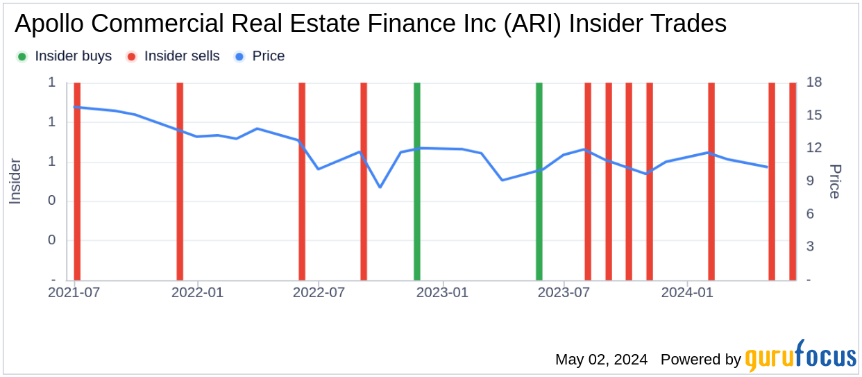 Insider Sale at Apollo Commercial Real Estate Finance Inc (ARI)