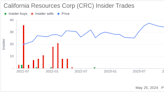 Insider Sale: Director Mark Mcfarland Sells 180,000 Shares of California Resources Corp (CRC)