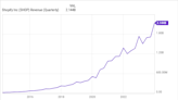 Prediction: These 2 Growth Stocks Could Triple By 2030