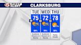 Scattered showers & non-severe storms Tuesday & Wednesday