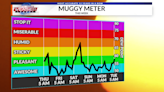 WEATHER NOW: Windy, but sunny and comfortable today