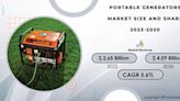 Portable Generators Market to Reach USD 3.40 Billion by 2031 Driven by Rising Demand for Backup Power