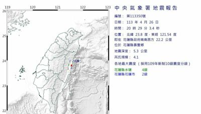 今晚又連兩震! 花蓮壽豐鄉規模4.9、4.1「極淺層地震」最大震度4級