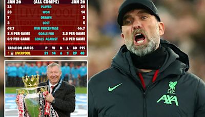 Klopp copied Fergie's 'biggest mistake' and it's derailed his final season