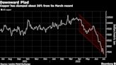 Caída del cobre oculta déficit que arriesga objetivos climáticos
