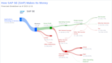 SAP SE's Dividend Analysis