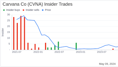Insider Sale: Chief Product Officer Daniel Gill Sells 26,930 Shares of Carvana Co (CVNA)