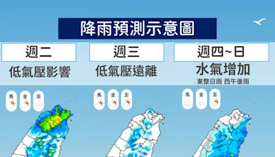 新颱風「貝碧佳」估9/11生成「恐雙颱共舞」 低壓雨彈下週開炸