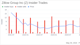 Insider Sale: CFO Jeremy Hofmann Sells Shares of Zillow Group Inc (Z)