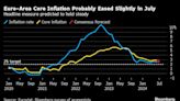 ECB Rate Setters Want More Data Before Cutting — Plenty Will Come This Week