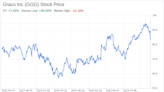 Decoding Graco Inc (GGG): A Strategic SWOT Insight