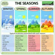 Seasons Vocabulary in English | Woodward English