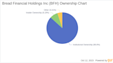 Unraveling the Ownership and Earnings Dynamics of Bread Financial Holdings Inc