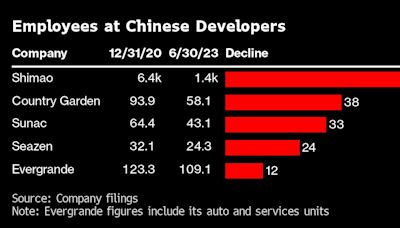 China's Housing Crash Could Set Back Millions of Promising Careers