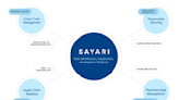 Sayari Plans New Platform Launch, Geographic Growth Following $228 Million Investment