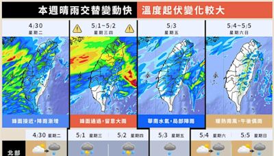 把握短暫好天氣！鋒面來襲「這2日」雨勢最猛 一圖看一週天氣