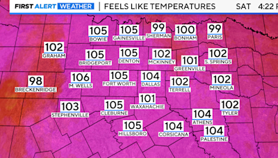 Hot, humid conditions bring spotty severe weather threat to North Texas