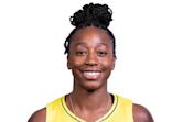 Jewell Loyd