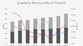 Palantir's AI Dominance Is Shaping Its Future