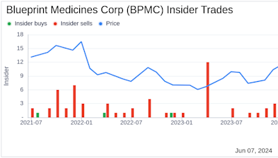 Insider Sale: Chief Scientific Officer Percy Carter Sells Shares of Blueprint Medicines Corp (BPMC)