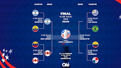 La llave de la Copa América: Argentina - Canadá en semis y cómo se completan los cuartos