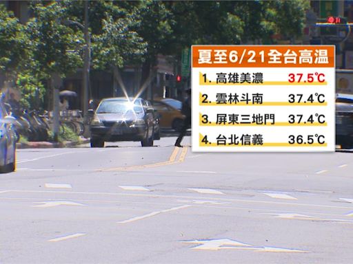 高雄美濃37.5度最熱! 夏至熱傷害高達42人次