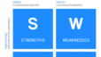 SEO SWOT analysis: How to optimize where it counts