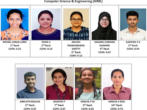 Mangaluru: Sahyadri College of Engineering & Management secures 19 VTU ranks