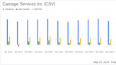 Carriage Services Inc. (CSV) Q1 2024 Earnings: Mixed Results Amid Analyst Expectations