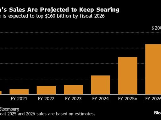 Nvidia’s Wild Stock Swings Put AI Rally Stamina in Spotlight