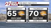 Tuesday's storms give way to some midweek sunshine