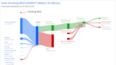 Genting Bhd's Dividend Analysis