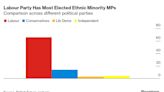 UK’s New Parliament Most Diverse Ever — But Not at the Top