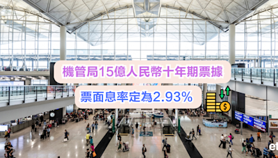 機管局15億人民幣十年期票據票面息率定為2.93% - 新聞 - etnet Mobile|香港新聞財經資訊和生活平台
