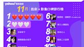 Yahoo奇摩戲劇影集排行榜11月Top10！《她和她的她》、 《初戀》看了沒！